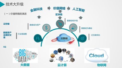 定西綠色發(fā)展講堂第五期 科技創(chuàng)新驅(qū)動(dòng)數(shù)字中國(guó)發(fā)展——數(shù)字技術(shù)服務(wù)的實(shí)踐與展望